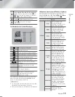 Preview for 95 page of Samsung HT-F5500 User Manual