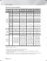 Preview for 114 page of Samsung HT-F5500 User Manual