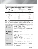 Preview for 115 page of Samsung HT-F5500 User Manual