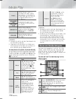 Preview for 154 page of Samsung HT-F5500 User Manual