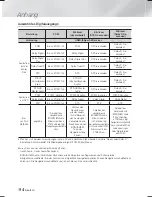 Preview for 174 page of Samsung HT-F5500 User Manual