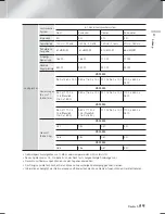 Preview for 179 page of Samsung HT-F5500 User Manual