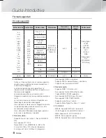 Preview for 188 page of Samsung HT-F5500 User Manual