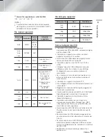 Preview for 189 page of Samsung HT-F5500 User Manual