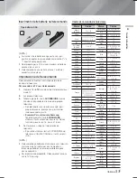 Preview for 193 page of Samsung HT-F5500 User Manual