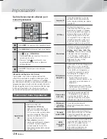 Preview for 200 page of Samsung HT-F5500 User Manual