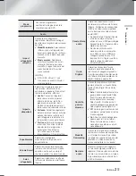 Preview for 201 page of Samsung HT-F5500 User Manual