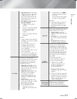 Preview for 203 page of Samsung HT-F5500 User Manual