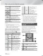 Preview for 214 page of Samsung HT-F5500 User Manual