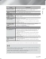 Preview for 237 page of Samsung HT-F5500 User Manual