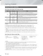 Предварительный просмотр 6 страницы Samsung HT-F5500K User Manual