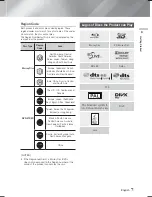 Preview for 7 page of Samsung HT-F5500K User Manual