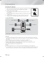 Preview for 16 page of Samsung HT-F5500K User Manual