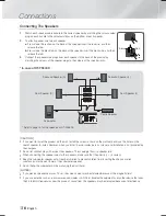 Предварительный просмотр 16 страницы Samsung HT-F5500K User Manual