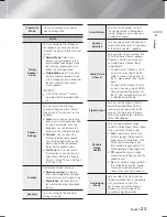 Предварительный просмотр 21 страницы Samsung HT-F5500K User Manual