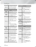 Предварительный просмотр 22 страницы Samsung HT-F5500K User Manual