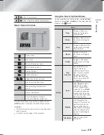 Предварительный просмотр 35 страницы Samsung HT-F5500K User Manual