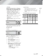 Предварительный просмотр 41 страницы Samsung HT-F5500K User Manual