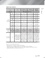 Предварительный просмотр 53 страницы Samsung HT-F5500K User Manual