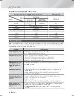 Предварительный просмотр 54 страницы Samsung HT-F5500K User Manual