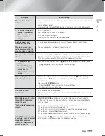 Предварительный просмотр 55 страницы Samsung HT-F5500K User Manual