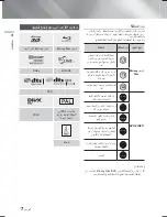 Предварительный просмотр 65 страницы Samsung HT-F5500K User Manual