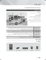 Предварительный просмотр 72 страницы Samsung HT-F5500K User Manual