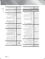 Предварительный просмотр 79 страницы Samsung HT-F5500K User Manual