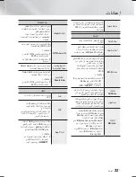 Предварительный просмотр 80 страницы Samsung HT-F5500K User Manual