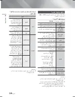 Предварительный просмотр 97 страницы Samsung HT-F5500K User Manual