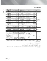 Предварительный просмотр 111 страницы Samsung HT-F5500K User Manual