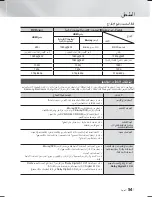 Предварительный просмотр 112 страницы Samsung HT-F5500K User Manual