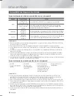 Предварительный просмотр 122 страницы Samsung HT-F5500K User Manual