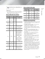 Предварительный просмотр 125 страницы Samsung HT-F5500K User Manual