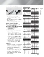 Предварительный просмотр 129 страницы Samsung HT-F5500K User Manual