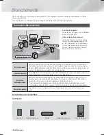 Предварительный просмотр 130 страницы Samsung HT-F5500K User Manual