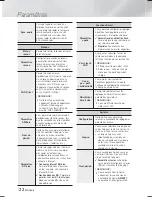 Предварительный просмотр 138 страницы Samsung HT-F5500K User Manual