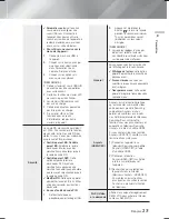 Предварительный просмотр 139 страницы Samsung HT-F5500K User Manual