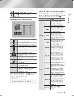 Предварительный просмотр 151 страницы Samsung HT-F5500K User Manual