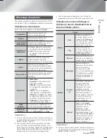 Предварительный просмотр 155 страницы Samsung HT-F5500K User Manual