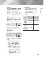 Предварительный просмотр 157 страницы Samsung HT-F5500K User Manual