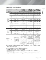 Предварительный просмотр 169 страницы Samsung HT-F5500K User Manual