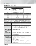 Предварительный просмотр 170 страницы Samsung HT-F5500K User Manual