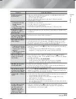 Предварительный просмотр 171 страницы Samsung HT-F5500K User Manual