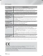 Предварительный просмотр 172 страницы Samsung HT-F5500K User Manual