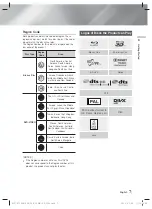 Preview for 7 page of Samsung HT-F5502K User Manual