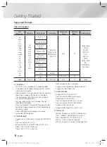 Preview for 8 page of Samsung HT-F5502K User Manual
