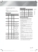 Preview for 9 page of Samsung HT-F5502K User Manual