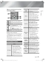 Preview for 21 page of Samsung HT-F5502K User Manual