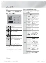 Preview for 36 page of Samsung HT-F5502K User Manual